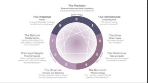 Enneagram